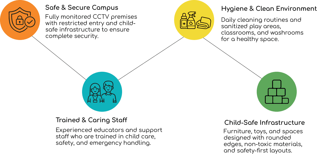 Safety and Facilities